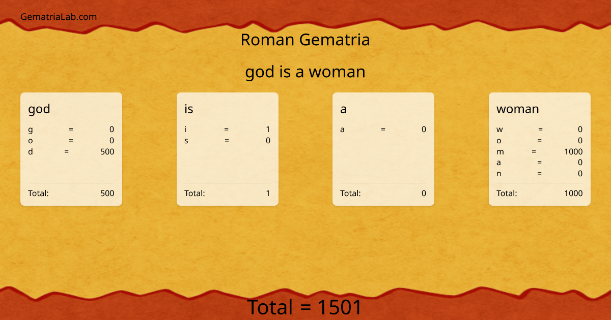 god is a woman in roman Gematria